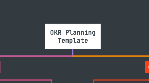 Mind Map: OKR Planning Template