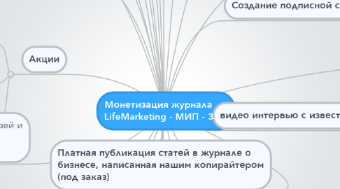 Mind Map: Монетизация журнала LifeMarketing - МИП - 3