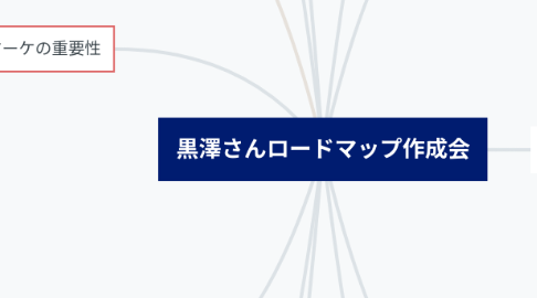 Mind Map: 黒澤さんロードマップ作成会