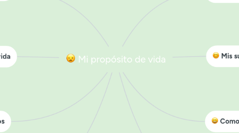 Mind Map: Mi propósito de vida