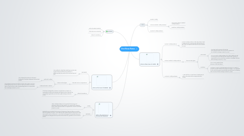 Mind Map: Cheri Renae Ramos