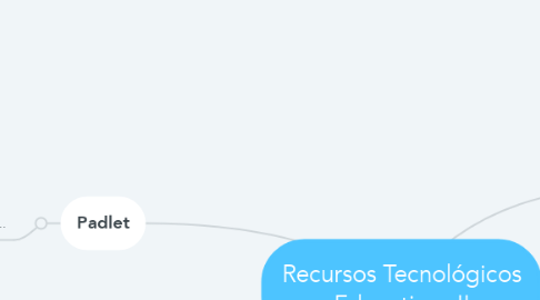 Mind Map: Recursos Tecnológicos Educativos II