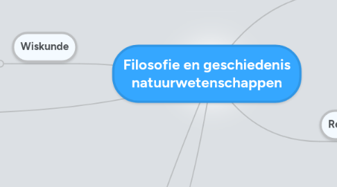 Mind Map: Filosofie en geschiedenis natuurwetenschappen