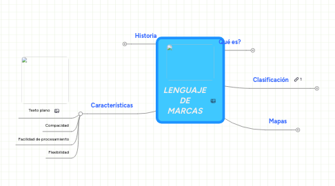 Mind Map: LENGUAJE DE MARCAS