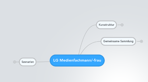 Mind Map: LG Medienfachmann/-frau