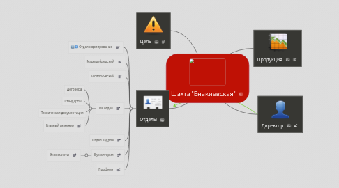 Mind Map: Шахта "Енакиевская"