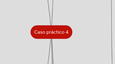 Mind Map: Caso práctico 4