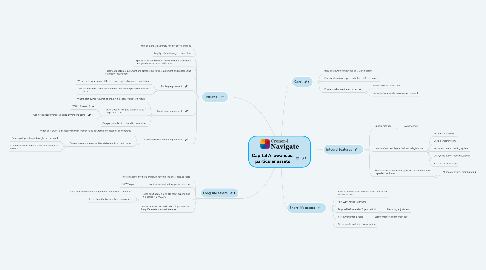 Mind Map: Capital Allowances: particular assets