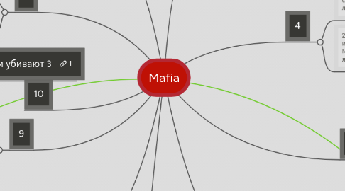 Mind Map: Mafia