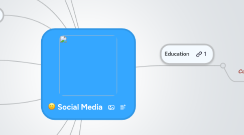 Mind Map: Social Media