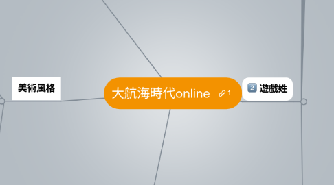 大航海時代online Mindmeister 思维导图 大航海時代online Mindmeister 思维导图