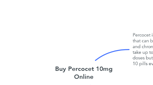 Mind Map: Buy Percocet 10mg Online