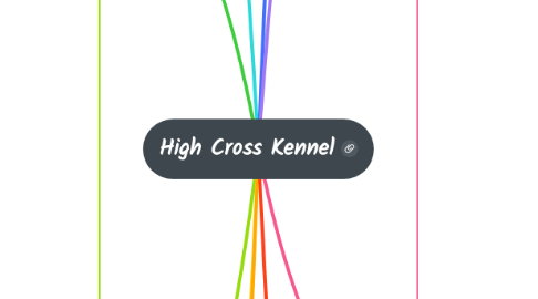 Mind Map: High Cross Kennel