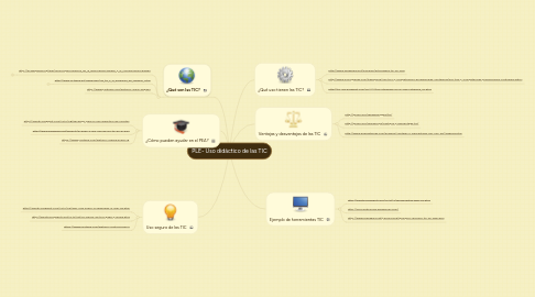 Mind Map: PLE- Uso didáctico de las TIC