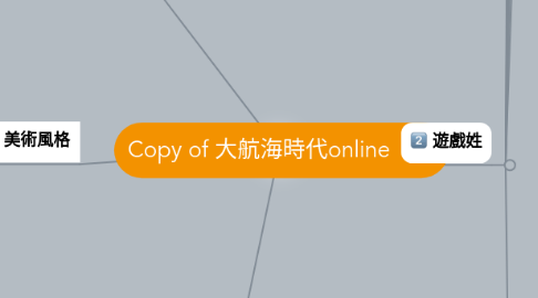 Mind Map: Copy of 大航海時代online