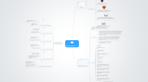 Mind Map: informatica 4 periodo