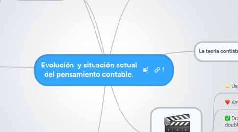 Mind Map: Evolución y situación actual del pensamiento contable.