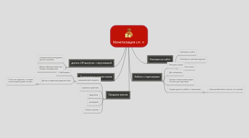 Mind Map: Монетизация LM