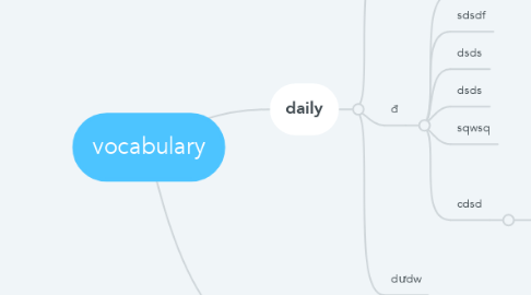 Mind Map: vocabulary