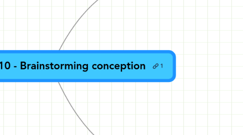 Mind Map: FingerTIP 08-10 - Brainstorming conception