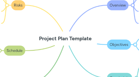 Mind Map: Project Plan Template