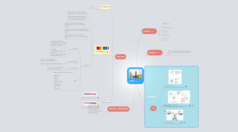 Mind Map: ACIDS