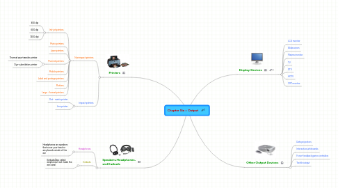 Mind Map: Chapter Six :: Output