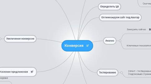 Mind Map: Конверсия