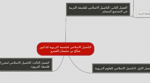 Mind Map: التاصيل الاسلامي لفلسفة التربوية للدكتور صالح بن سليمان العمرو
