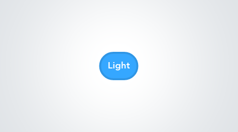 Mind Map: Light
