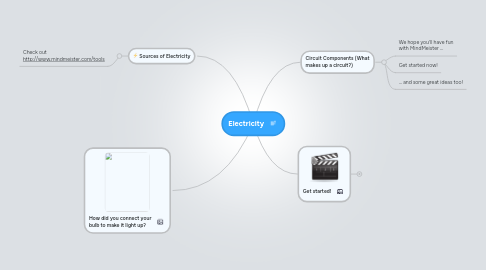 Mind Map: Electricity