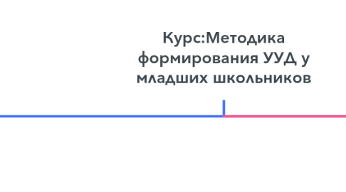 Mind Map: Курс:Методика формирования УУД у младших школьников