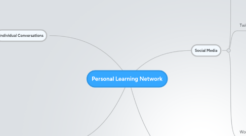 Mind Map: Personal Learning Network