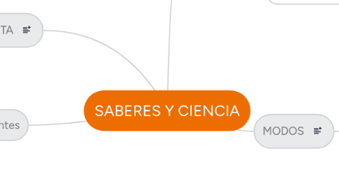 Mind Map: SABERES Y CIENCIA