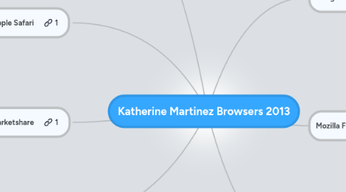 Mind Map: Katherine Martinez Browsers 2013