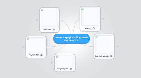 Mind Map: SP074 - Nguyễn Dương Thanh Phú B1200392