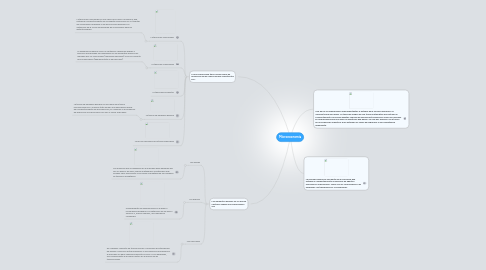 Mind Map: Microeconomia