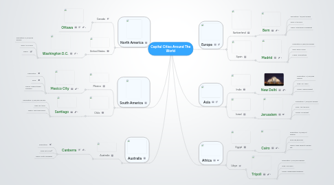 Mind Map: Capital Cities Around The World