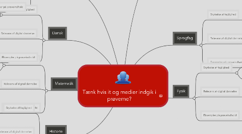 Mind Map: Tænk hvis it og medier indgik i prøverne?