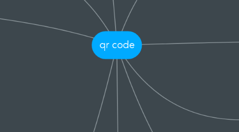 Mind Map: qr code