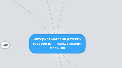 Интернет Магазин Детских Товаров Бесплатной Интернет Магазин Детских Товаров Бесплатной