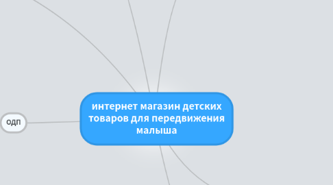 Mind Map: интернет магазин детских товаров для передвижения малыша