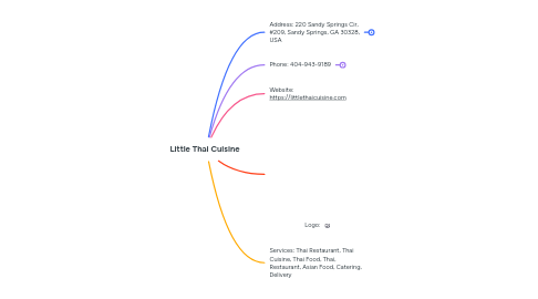 Mind Map: Little Thai Cuisine