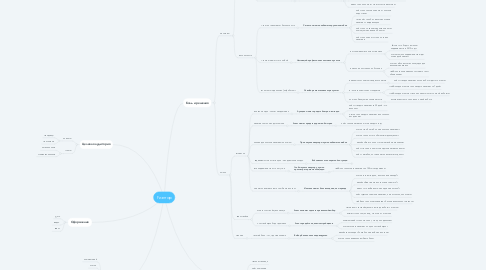 Mind Map: Риэлтор