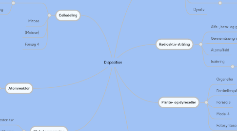 Mind Map: Disposition