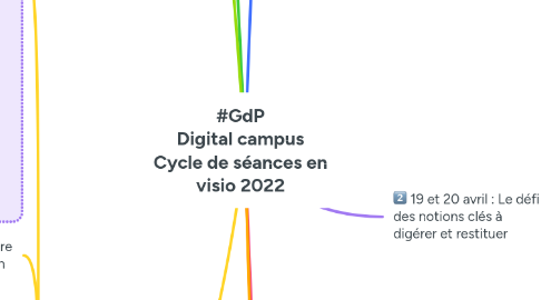 Mind Map: #GdP Digital campus Cycle de séances en visio 2022