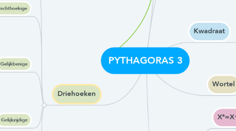 Mind Map: PYTHAGORAS 3