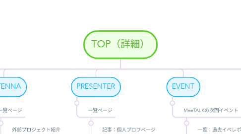 Mind Map: TOP（詳細）