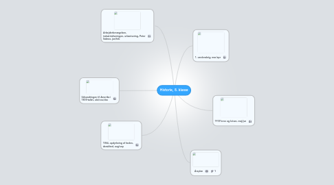 Mind Map: Historie, 8. klasse