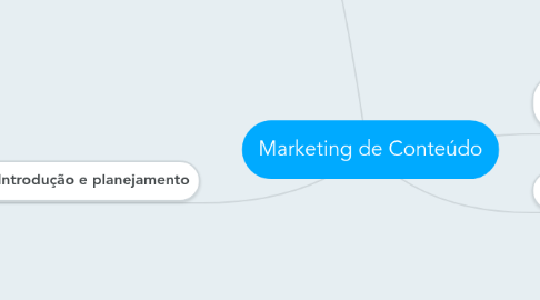 Mind Map: Marketing de Conteúdo